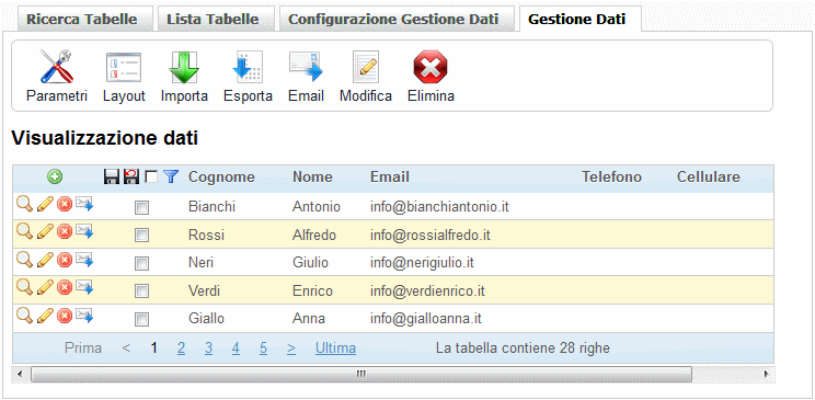 Tabelle Utente Sito Web Miglior CMS