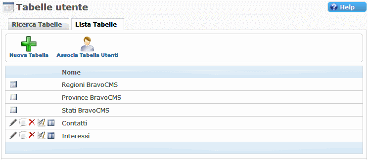 Tabelle Utente Sito Web Miglior CMS