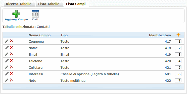 Tabelle Utente Sito Web Miglior CMS