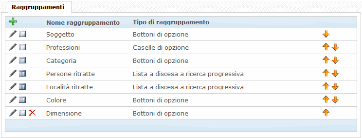 Lista dei raggruppamenti di tag