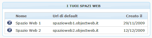 Spazi Web